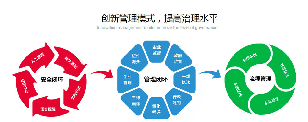 渣土車整治方案-渣土運輸監(jiān)控管理系統(tǒng)-鼎洲電子